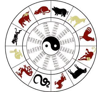 chinese-zodiac