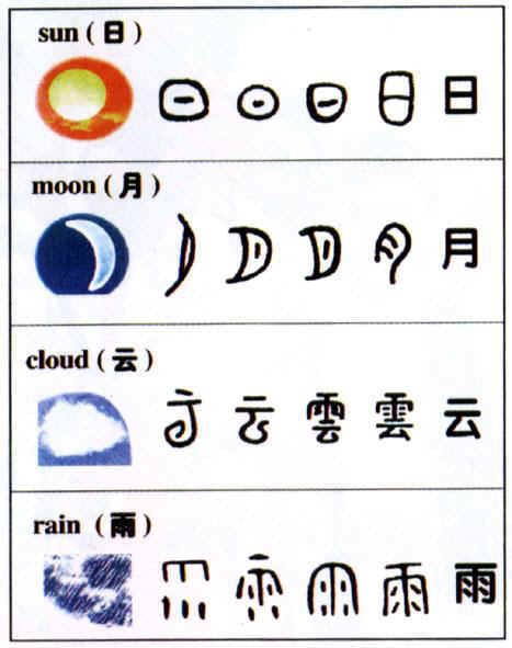 chinese characters